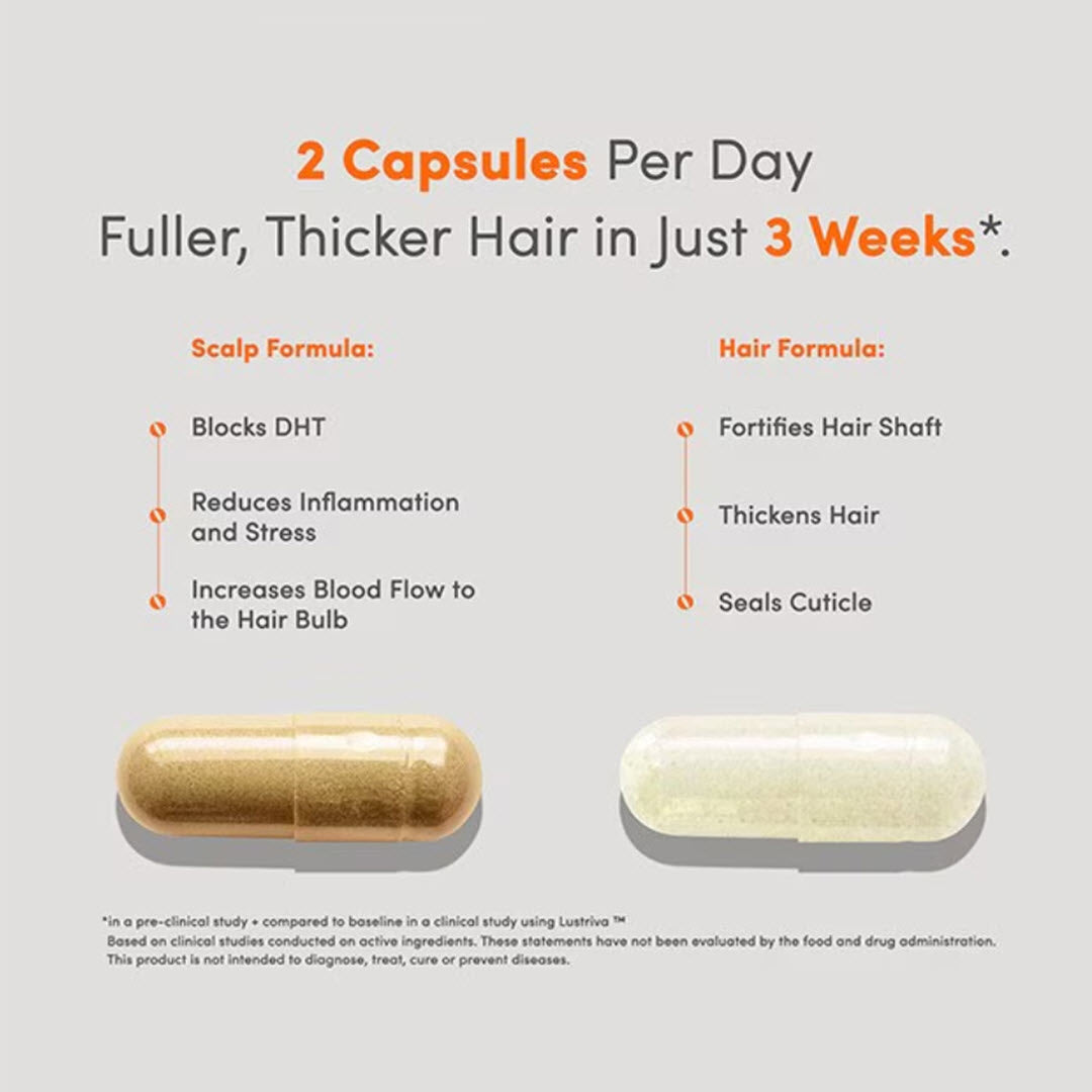 HairMax® Actonis® Hair & Scalp Dual Action Supplements 60 Capsules