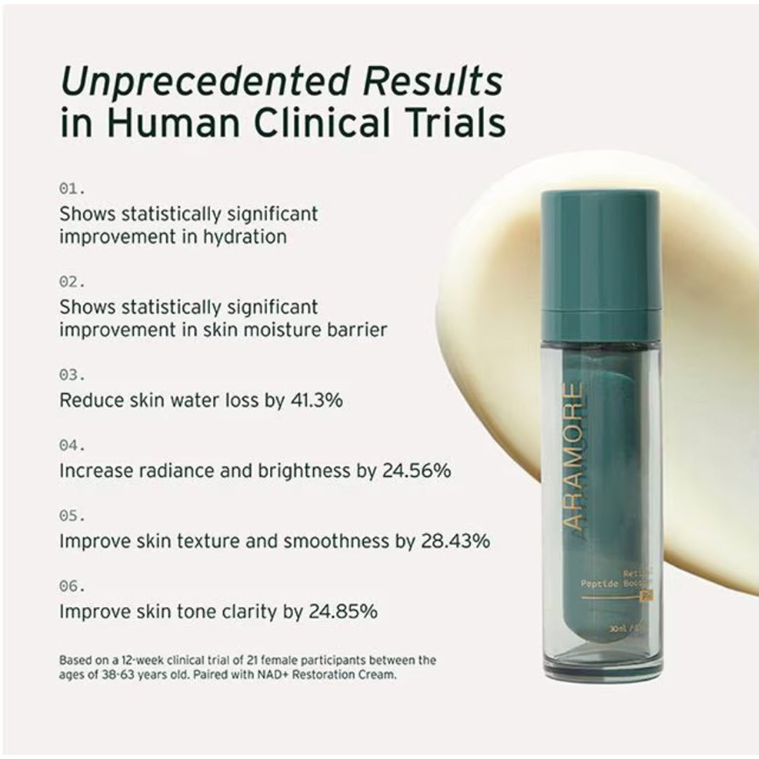Clinical trial results showing Aramore Retinol Peptide Boosting Serum reduces water loss by 41.3% and improves radiance, texture and tone