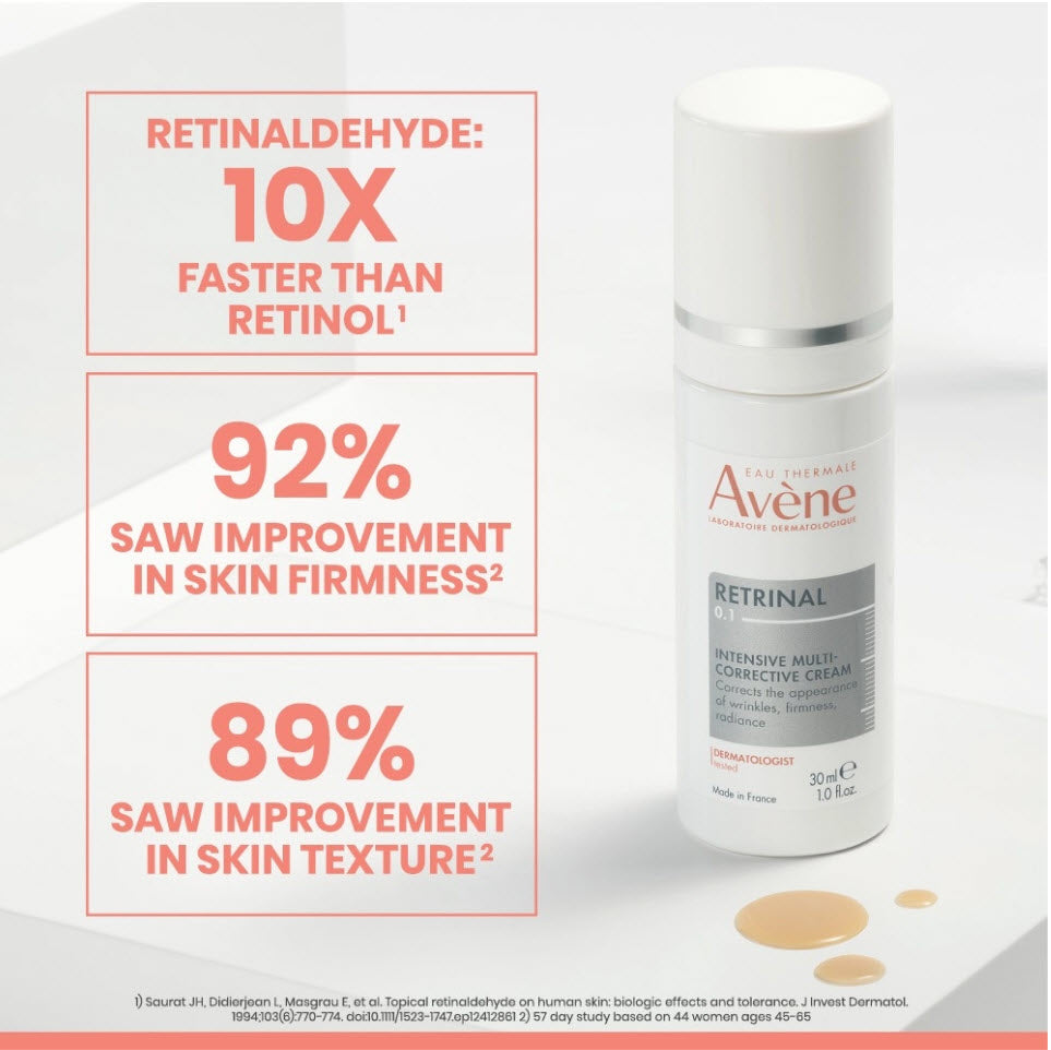 Avene Retrinal 0.1% Intensive Multi-Corrective Cream clinical study results: 92% saw improved skin firmness, 89% saw improved skin texture
