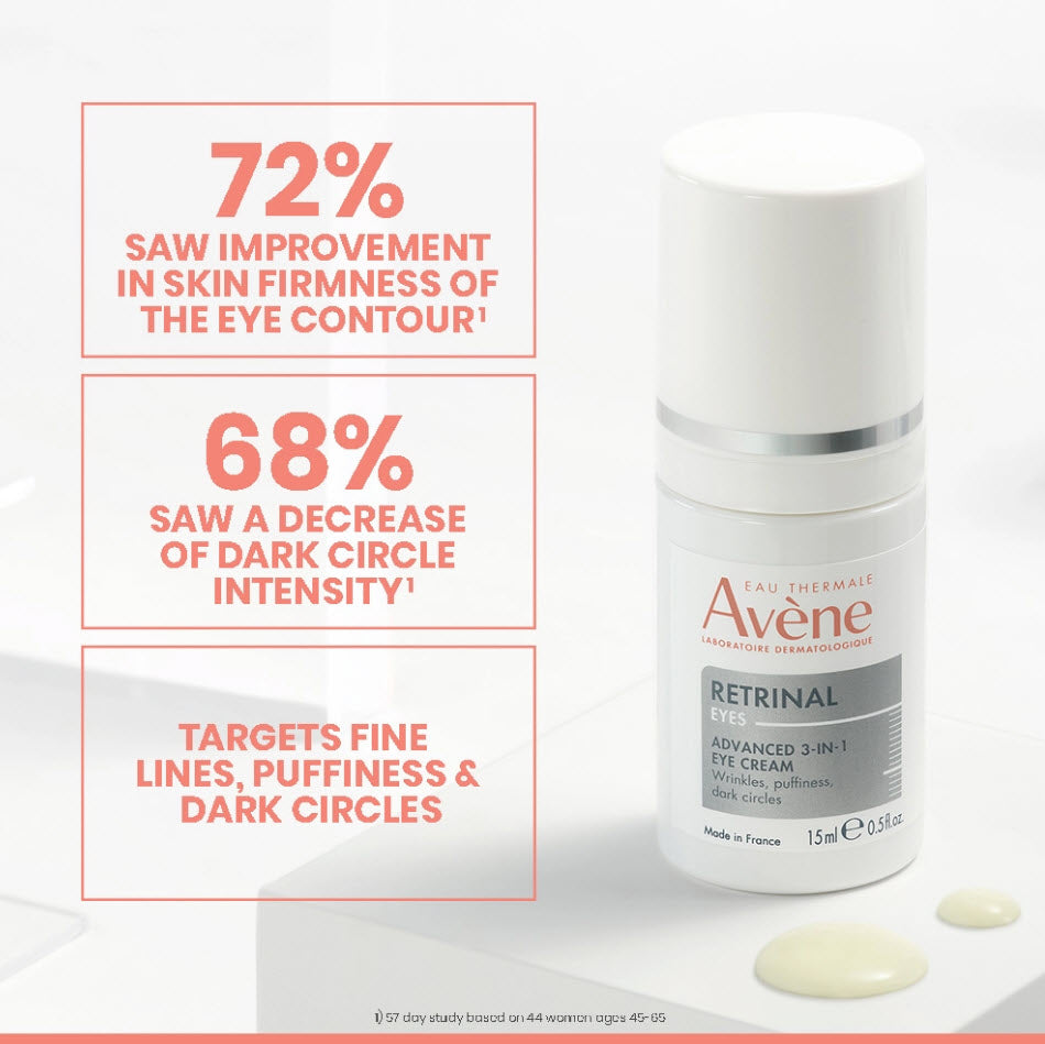 Avene Retrinal EYES Eye Cream clinical study results: 72% saw improved eye contour firmness, 68% saw reduced dark circle intensity
