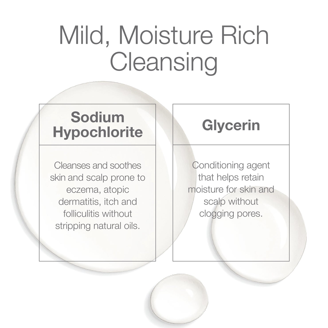 Key ingredients in CLn 2-in-1 Gentle Wash & Shampoo for mild moisture rich cleansing: sodium hypochlorite cleanses and soothes skin and scalp prone to eczema, atopic dermatitis, itch and folliculitis without stripping natural oils, glycerin conditions and helps retain moisture without clogging pores
