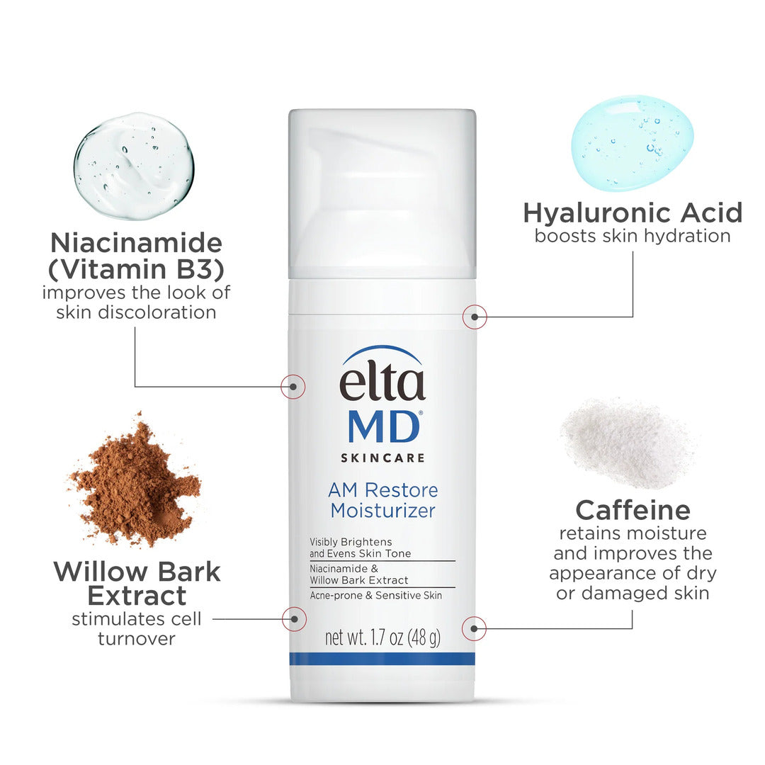 EltaMD AM Restore Moisturizer key ingredients – niacinamide to improve skin discoloration, hyaluronic acid for hydration, willow bark extract to stimulate cell turnover, and caffeine to improve dry or damaged skin