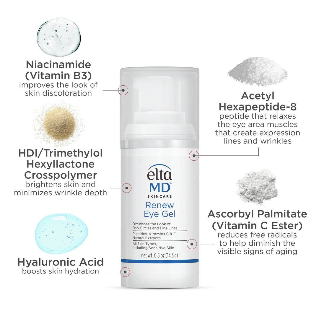 EltaMD Renew Eye Gel key ingredients – niacinamide, acetyl hexapeptide-8 to relax expression lines, hyaluronic acid for hydration, and vitamin C ester to reduce visible signs of aging around the eye area