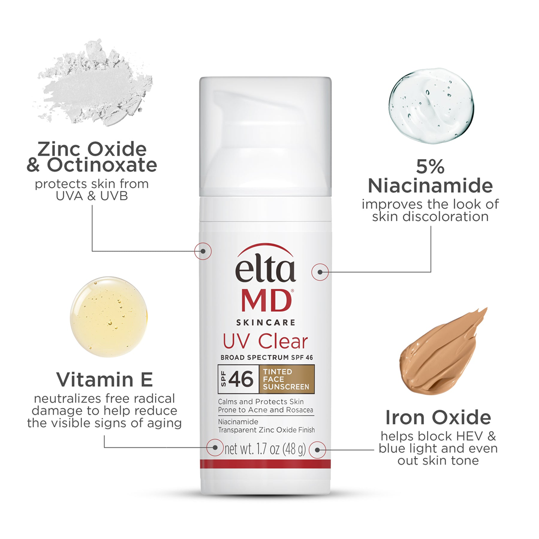 EltaMD UV Clear Tinted Broad-Spectrum SPF 46 key ingredients – zinc oxide for UVA/UVB protection, 5% niacinamide for discoloration, vitamin E for anti-aging, and iron oxide to block blue light and even skin tone