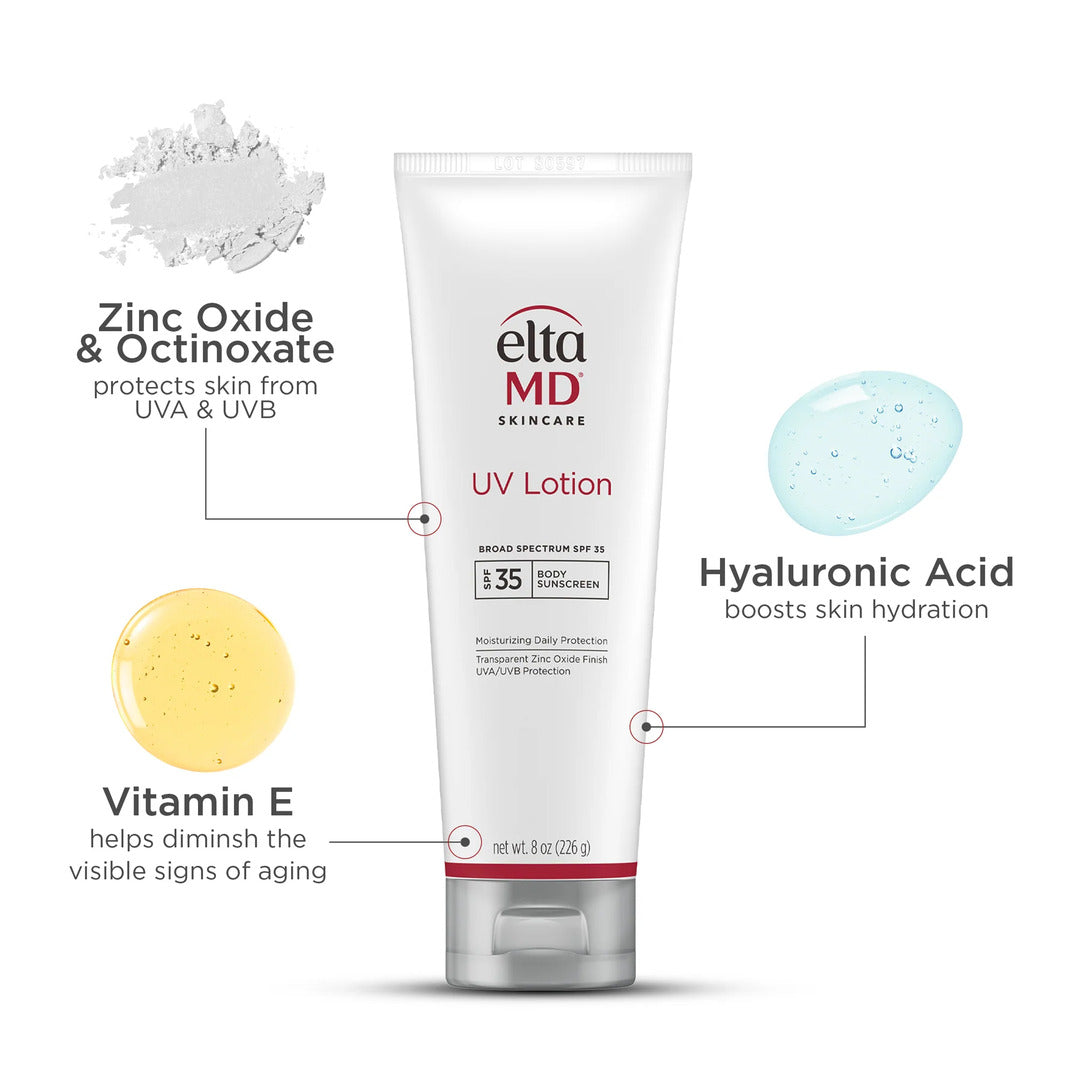 EltaMD UV Lotion SPF 35 8 oz key ingredients – zinc oxide and octinoxate for UVA and UVB sun protection, hyaluronic acid to boost skin hydration, and vitamin E to help diminish visible signs of aging