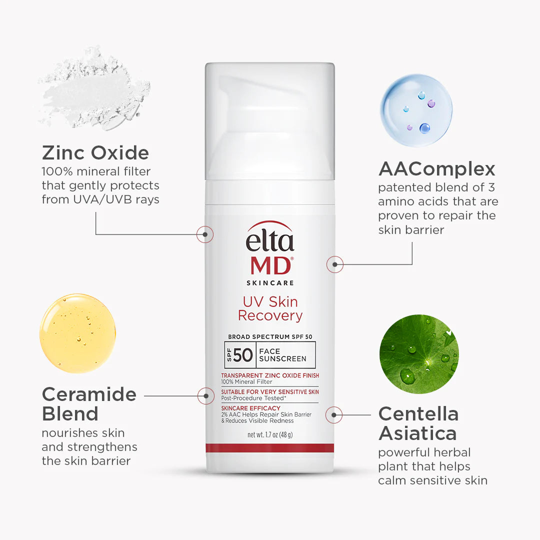 EltaMD UV Skin Recovery Broad-Spectrum SPF 50 key ingredients – zinc oxide, patented AAComplex amino acid blend, ceramide blend, and centella asiatica to protect and repair the skin barrier for sensitive skin