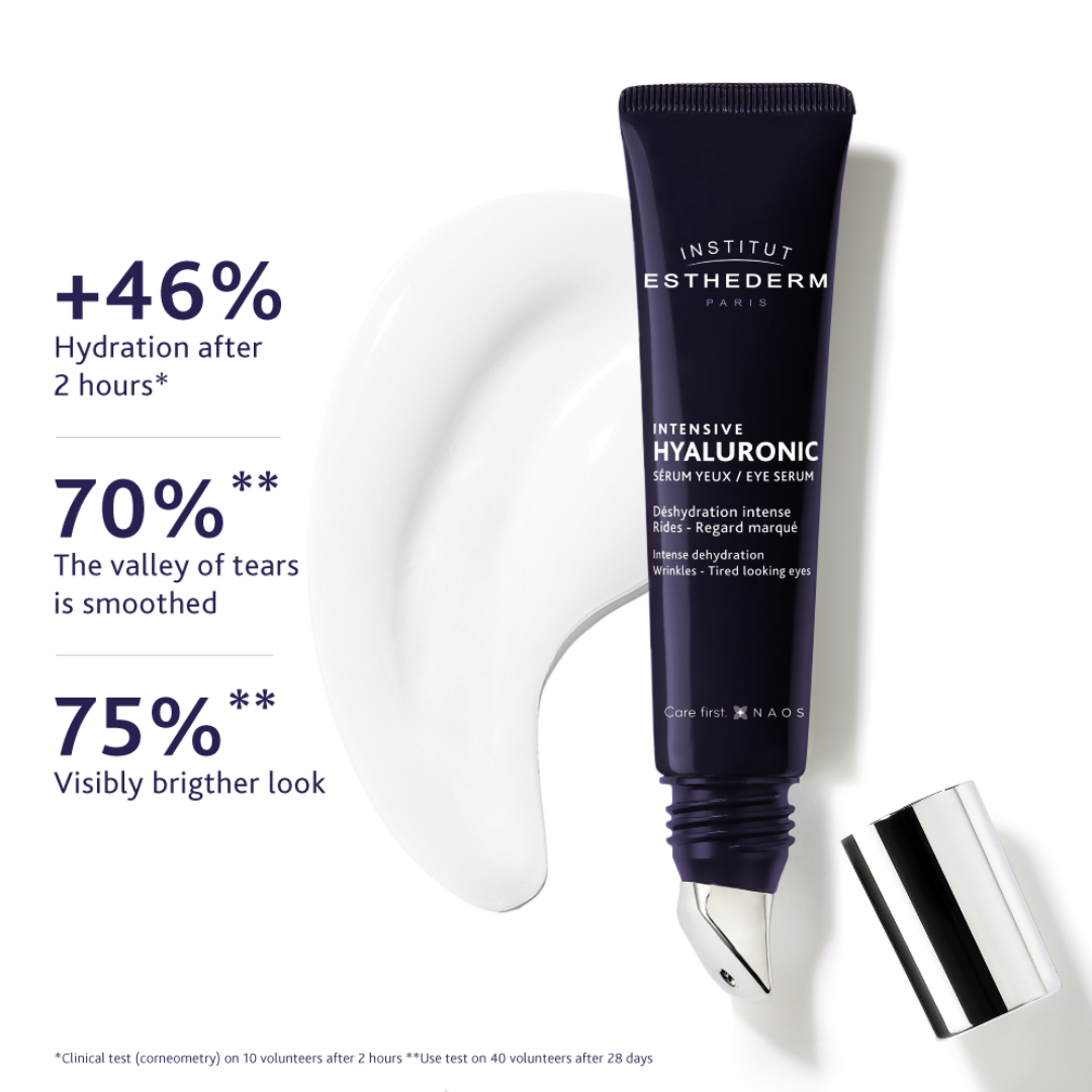Institut Esthederm Intensive Hyaluronic Eye Contour Serum tube with proven efficacy: 46% more hydration after 2 hours, 70% the valley of tears is smoothed, 75% visibly brighter look