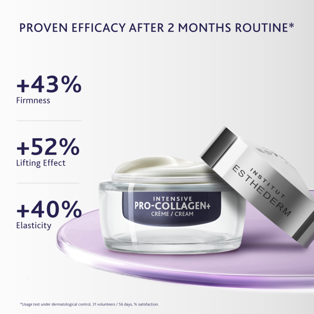 Institut Esthederm Intensive Pro-Collagen+ Cream open jar with proven efficacy after 2 months routine: 43% more firmness, 52% lifting effect, 40% more elasticity