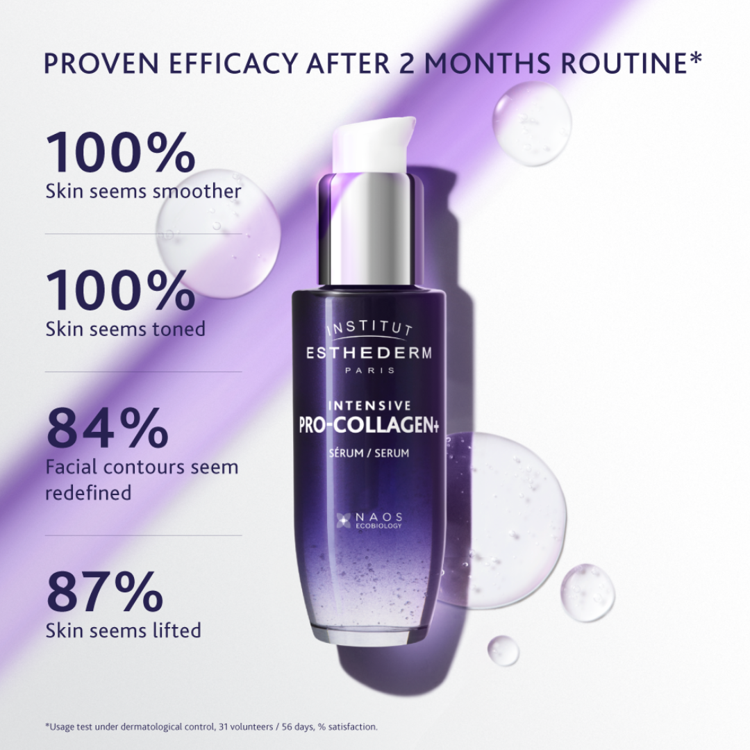 Institut Esthederm Intensive Pro-Collagen+ Serum with proven efficacy after 2 months routine: 100% skin seems smoother, 100% skin seems toned, 84% facial contours seem redefined, 87% skin seems lifted
