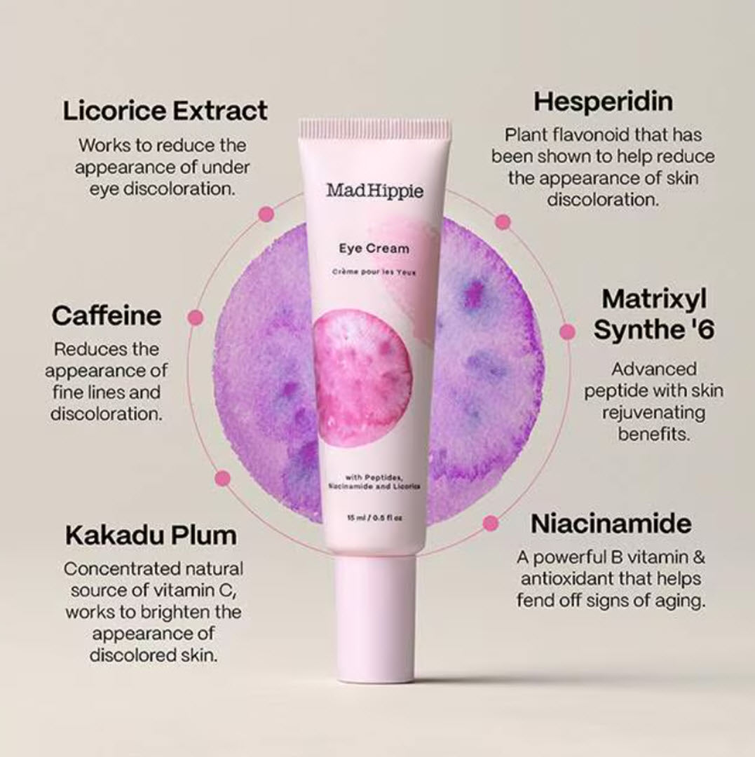 Mad Hippie Eye Cream tube with key ingredient callouts for Licorice Extract, Hesperidin, Caffeine, Matrixyl Synthe '6, Kakadu Plum, and Niacinamide