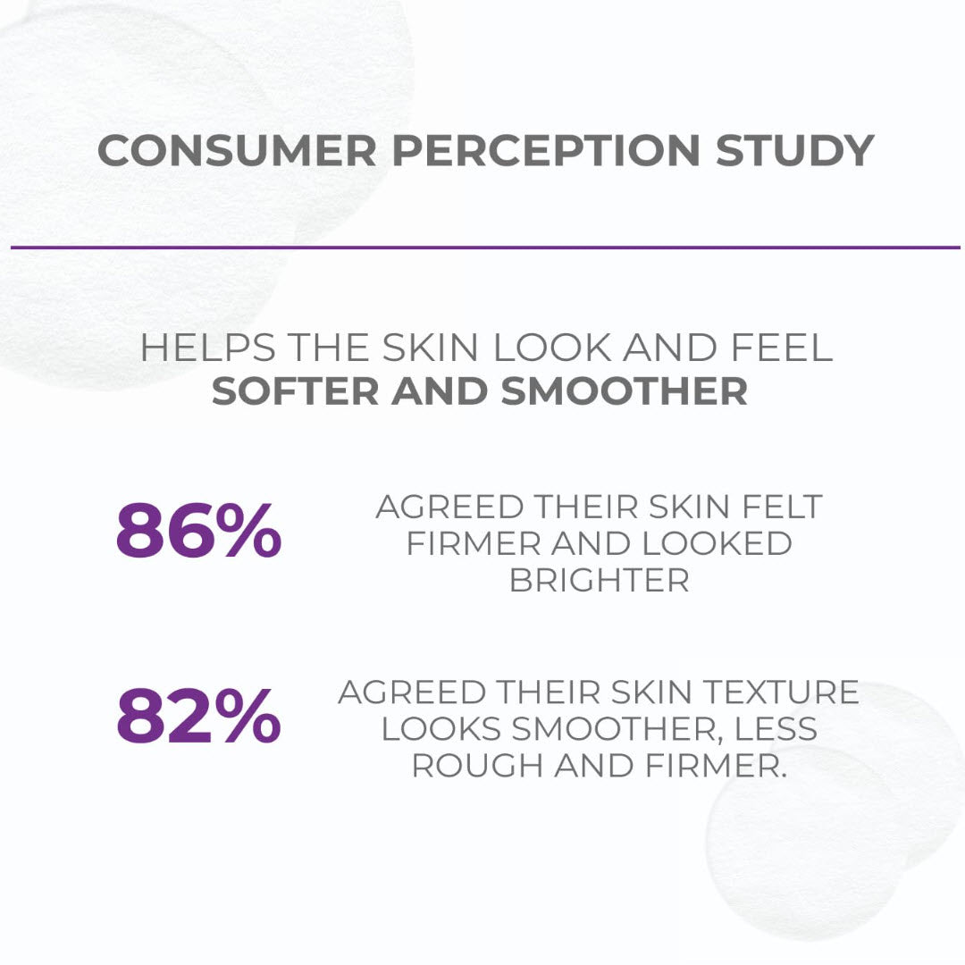 NassifMD Even, Correct & Renew Retexturizing Pads consumer study: 86% agreed skin felt firmer and looked brighter, 82% agreed skin texture looked smoother