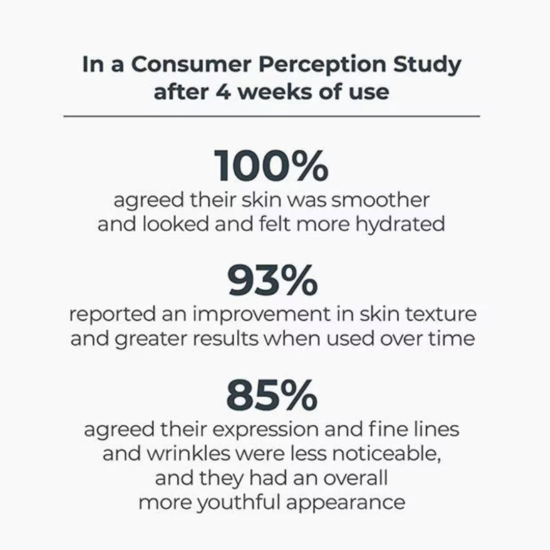 NassifMD Pro Peptide Collagen Serum consumer study: 100% agreed skin was smoother and more hydrated after 4 weeks