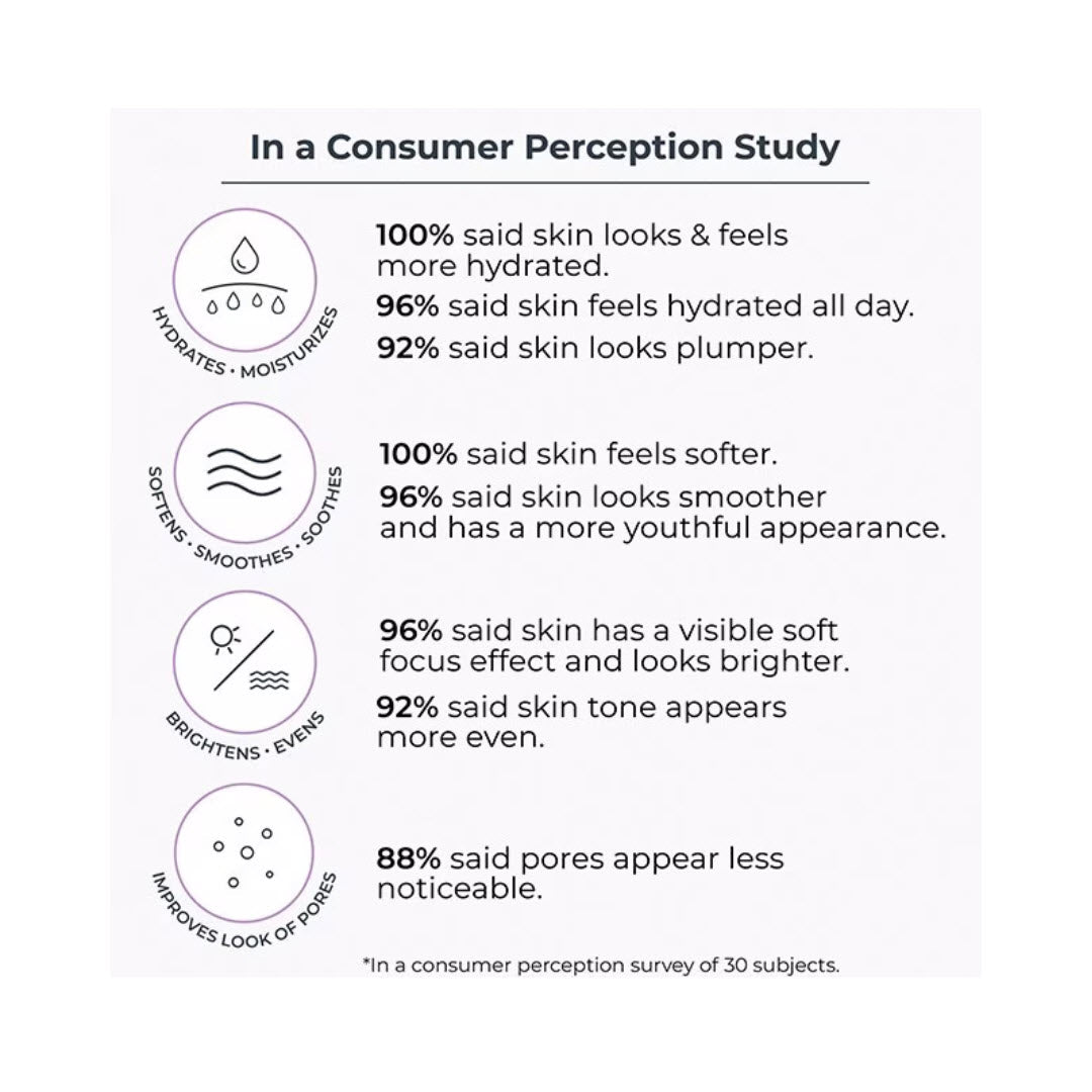 NassifMD Soft Focus Day Cream consumer study results: hydrates, softens, brightens and improves the look of pores