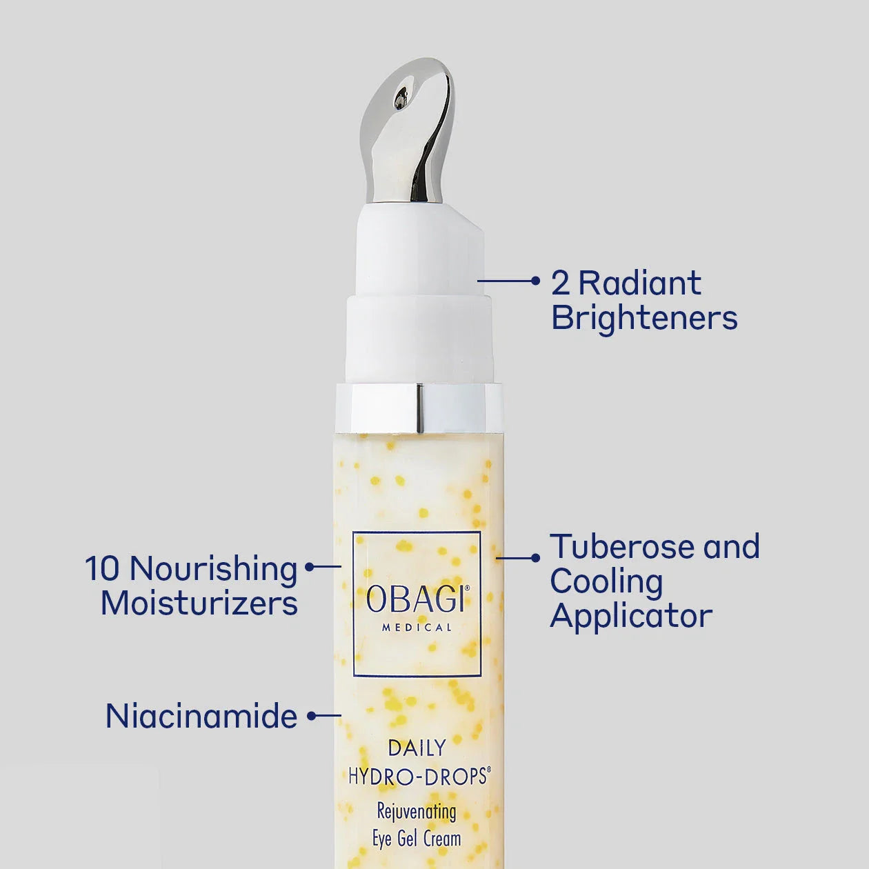 Obagi Daily Hydro-Drops Rejuvenating Eye Gel Cream infographic highlighting niacinamide 10 nourishing moisturizers and cooling applicator on gray background