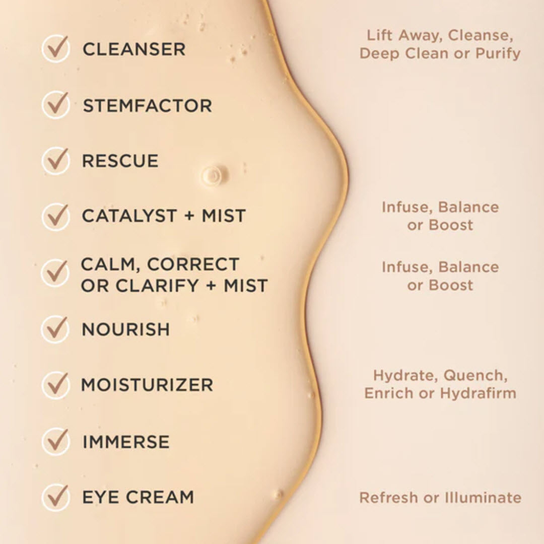 Osmosis skincare regimen checklist showing where Illuminate Eye and Lip Treatment fits in a cleanse, treat, moisturize routine