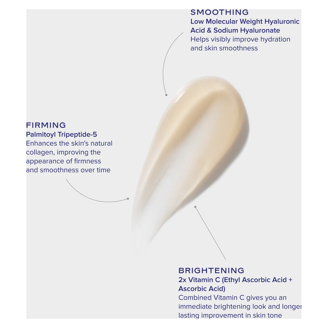 iS Clinical GeneXC Firming Eye Gel infographic: Smoothing with low molecular weight hyaluronic acid and sodium hyaluronate, Firming with Palmitoyl Tripeptide-5, and Brightening with 2x Vitamin C