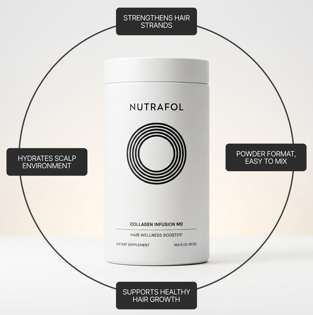 Nutrafol® Collagen Infusion MD 1-Month Supply